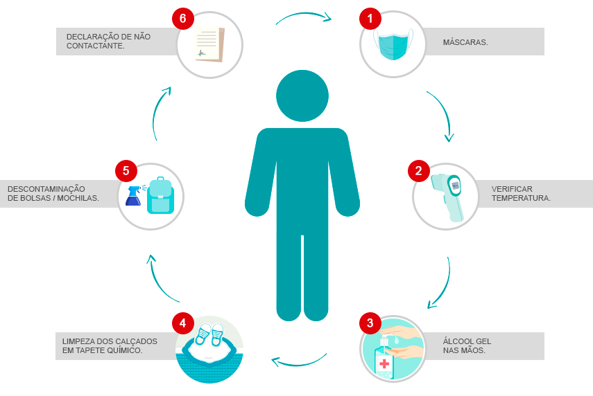 Barreira Sanitária Uniepre